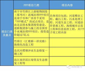 2016年第一批海綿城市國家試點(diǎn)城市最全盤點(diǎn)（上） 信息技術(shù)咨詢服務(wù)推動(dòng)生態(tài)轉(zhuǎn)型