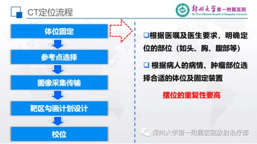 精品課件 CT模擬定位技術的質量控制與信息技術咨詢服務